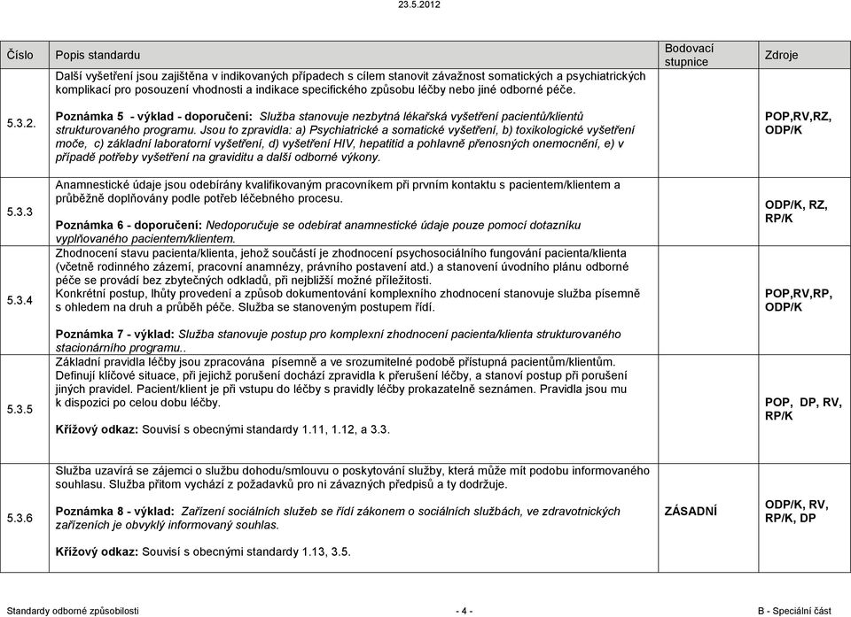 Jsou to zpravidla: a) Psychiatrické a somatické vyšetření, b) toxikologické vyšetření moče, c) základní laboratorní vyšetření, d) vyšetření HIV, hepatitid a pohlavně přenosných onemocnění, e) v