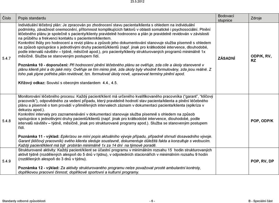 Konkrétní lhůty pro hodnocení a revizi plánu a způsob jeho dokumentování stanovuje služba písemně s ohledem na způsob spolupráce s jednotlivými druhy pacientů/klientů (např.