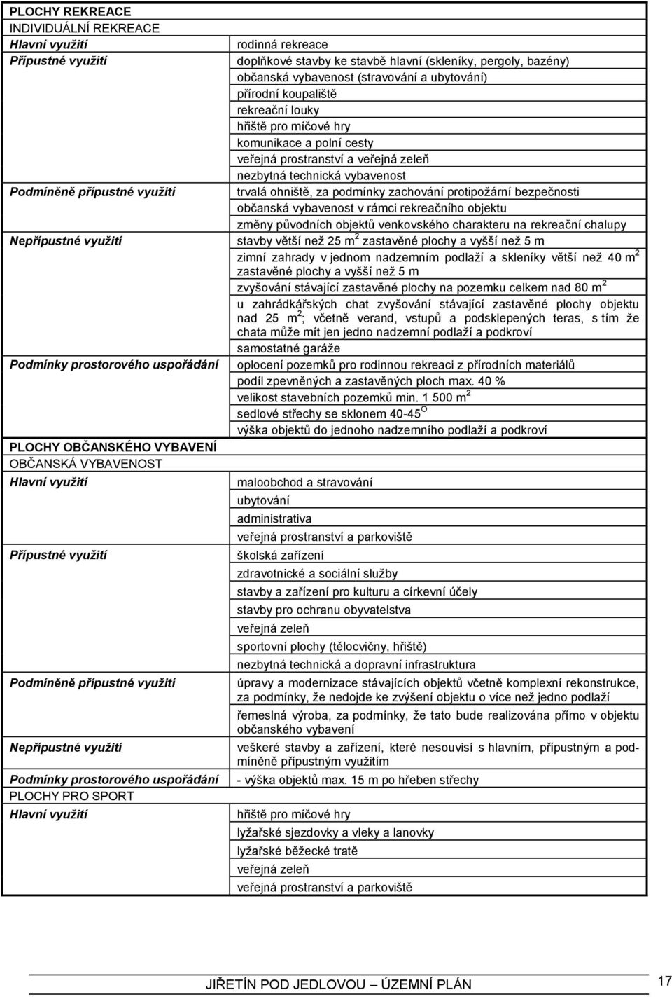 (skleníky, pergoly, bazény) občanská vybavenost (stravování a ubytování) přírodní koupaliště rekreační louky hřiště pro míčové hry komunikace a polní cesty veřejná prostranství a veřejná zeleň