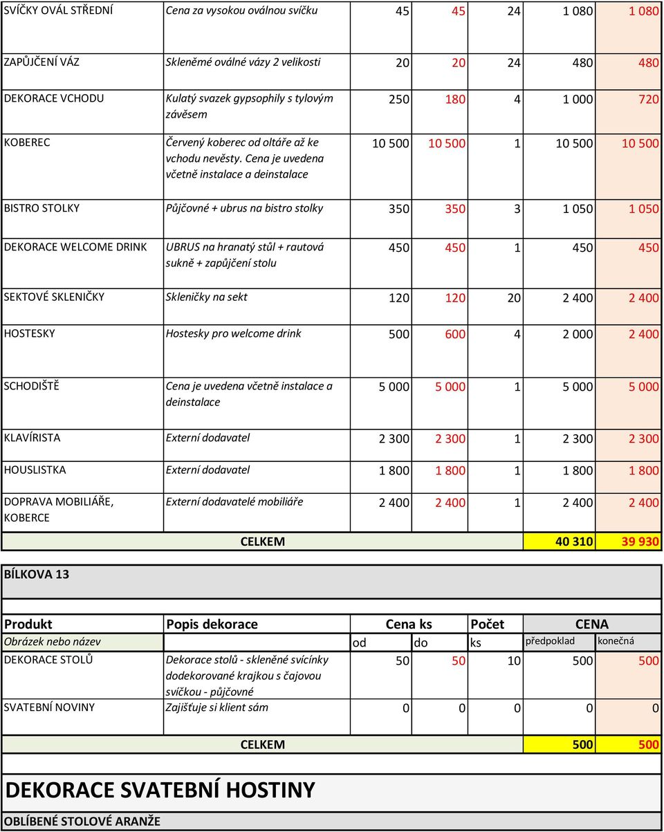 Cena je uvedena včetně instalace a deinstalace 250 180 4 1 000 720 10 500 10 500 1 10 500 10 500 BISTRO STOLKY Půjčovné + ubrus na bistro stolky 350 350 3 1 050 1 050 DEKORACE WELCOME DRINK UBRUS na