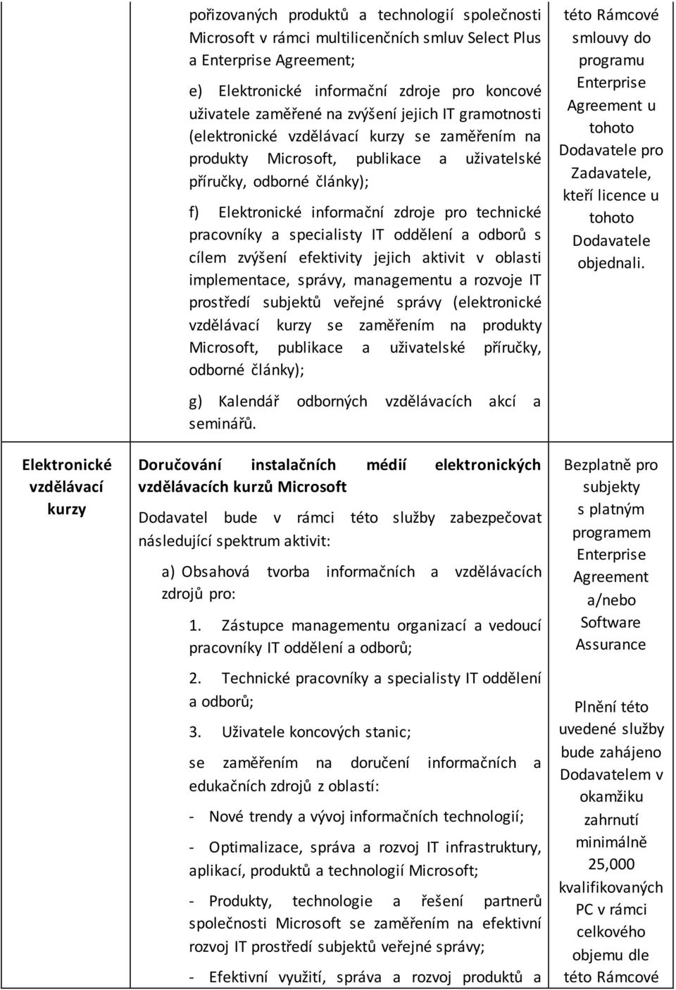 technické pracovníky a specialisty IT oddělení a odborů s cílem zvýšení efektivity jejich aktivit v oblasti implementace, správy, managementu a rozvoje IT prostředí subjektů veřejné správy