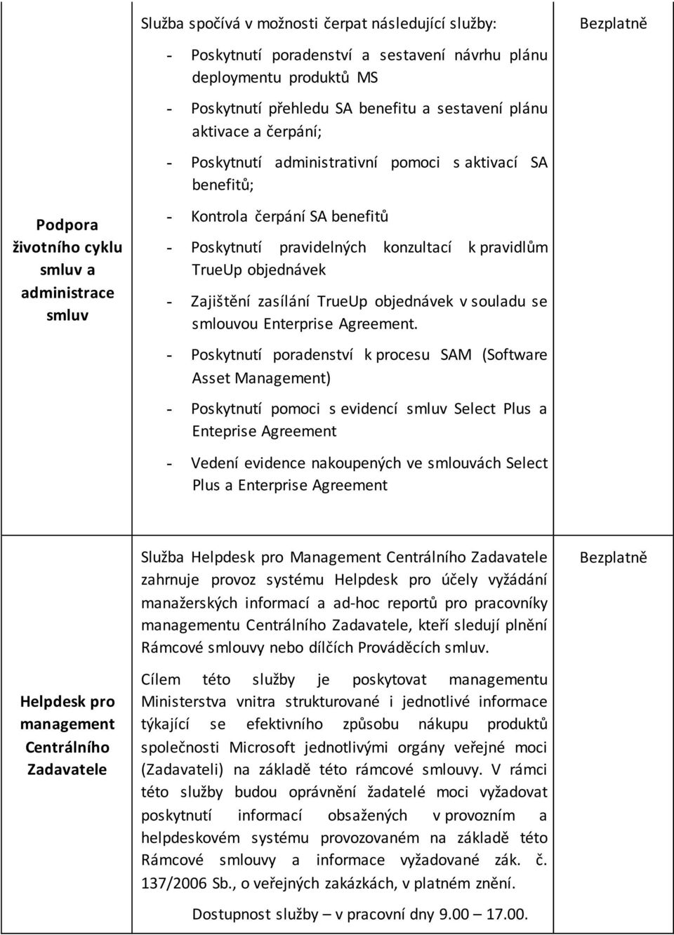 objednávek - Zajištění zasílání TrueUp objednávek v souladu se smlouvou Agreement.