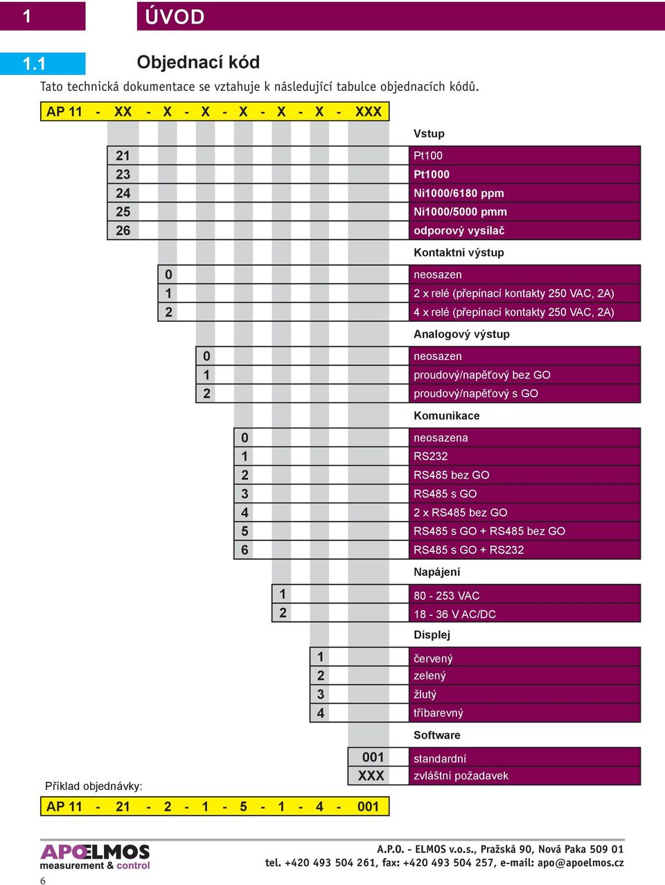 (přepínací kontakty 250 VAC, 2A) 2 4 x relé (přepínací kontakty 250 VAC, 2A) Analogový výstup 0 neosazen 1 proudový/napěťový bez GO 2 proudový/napěťový s GO AP 11-21 - 2-1 - 5-1 -