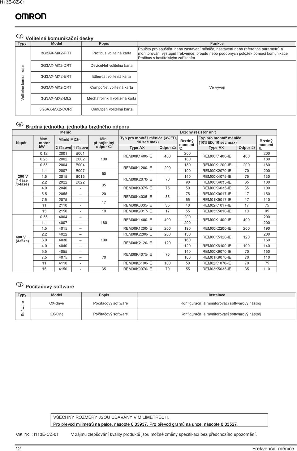 CompoNet volitelná karta Mechatrolink II volitelná karta Ve vývoji 3G3AXCORT CanOpen volitelná karta 4 Brzdná jednotka, jednotka brzdného odporu Napětí 200 V (1fáze /3fáze) 400 V (3fáze) Měnič Brzdný