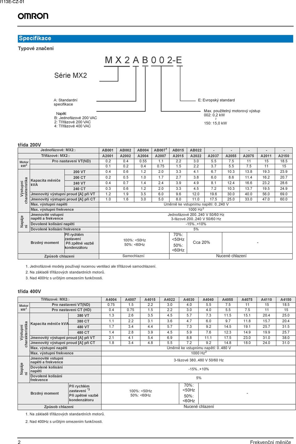 Pro nastavení VT(ND) 0.2 0.4 0.55 1.1 2.2 3.0 5.5 7.5 11 15 18.5 kw 2 Pro nastavení CT (HD) 0.1 0.2 0.4 0.75 1.5 2.2 3.7 5.5 7.5 11 15 200 VT 0.4 0.6 1.2 2.0 3.3 4.1 6.7 10.3 13.8 19.3 23.