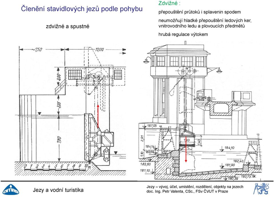 neumožňují hladké přepouštění ledových ker, vnitrovodního