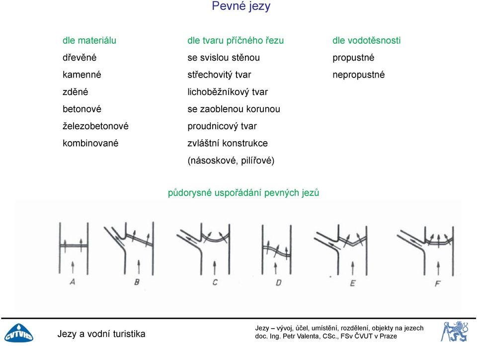 lichoběžníkový tvar betonové se zaoblenou korunou železobetonové proudnicový