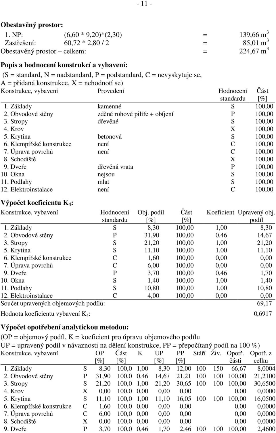 podstandard, C = nevyskytuje se, A = přidaná konstrukce, X = nehodnotí se) Konstrukce, vybavení Provedení Hodnocení standardu 1. Základy kamenné S 100,00 2.