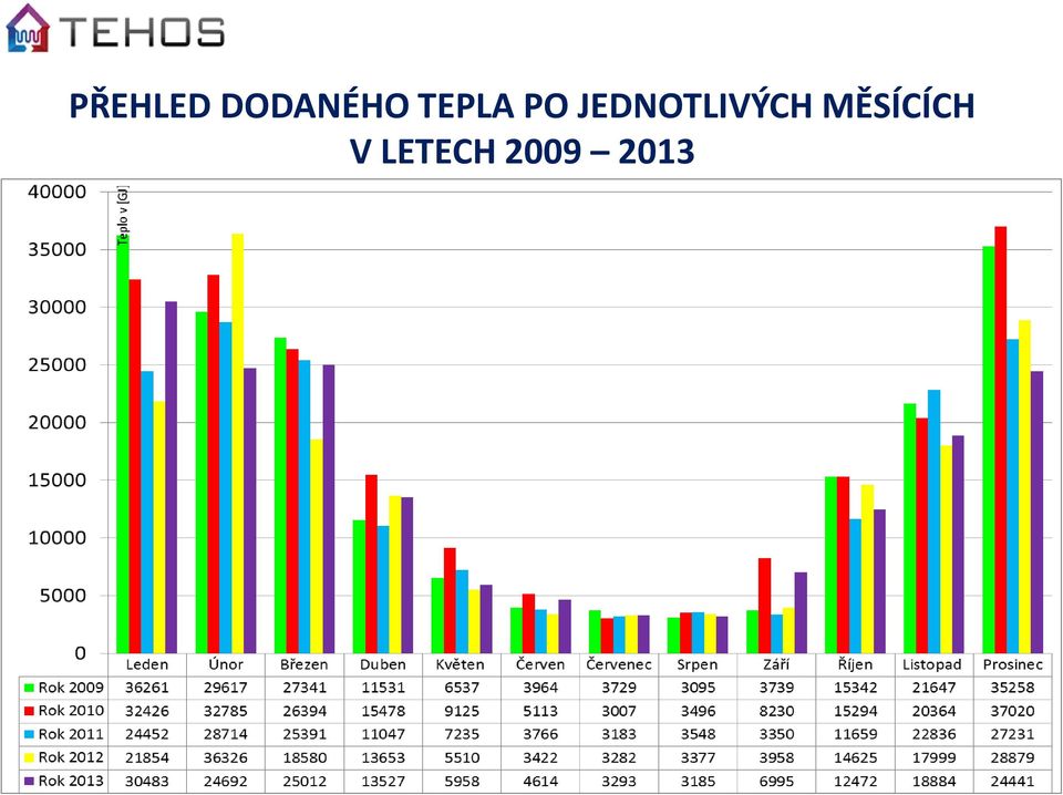 JEDNOTLIVÝCH