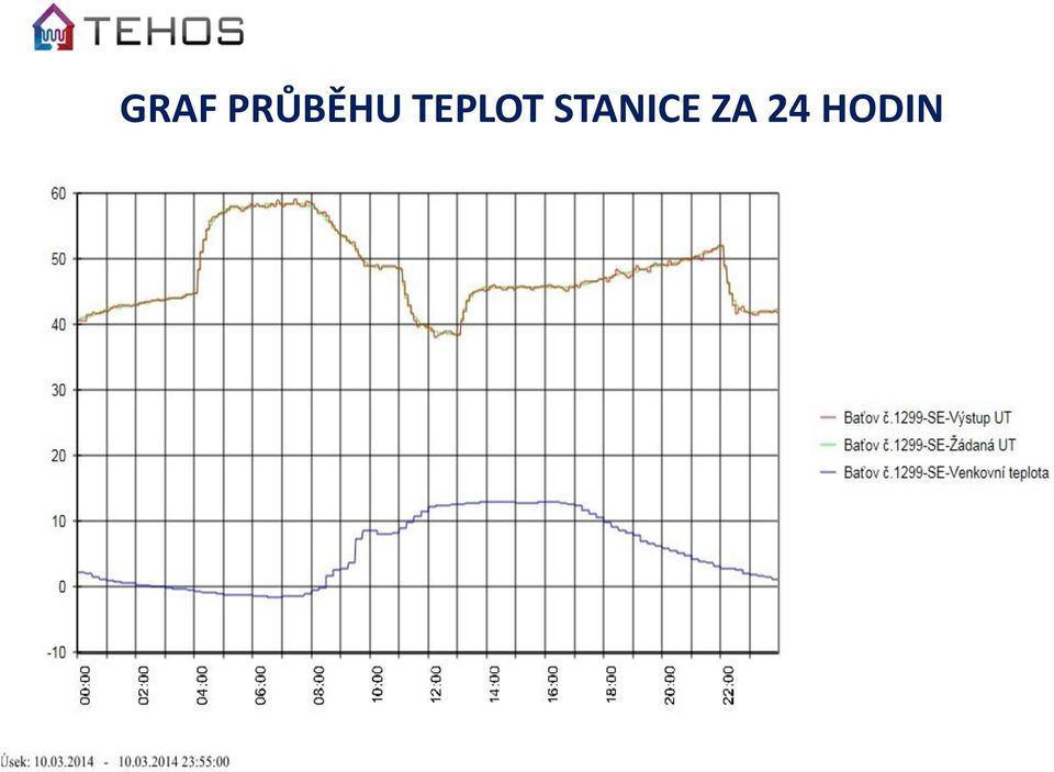 TEPLOT