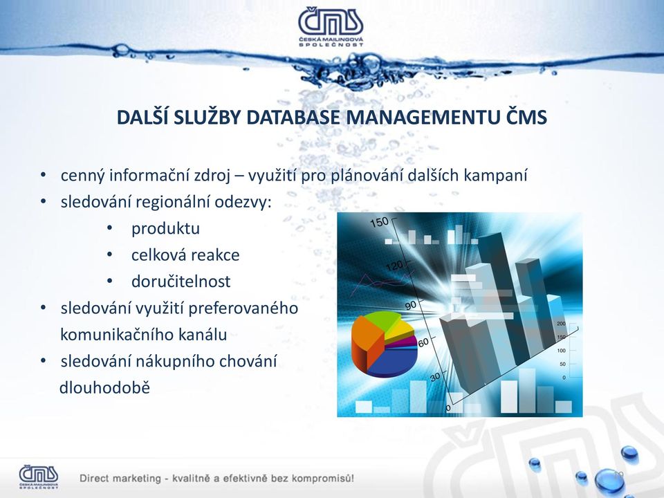 odezvy: produktu celková reakce doručitelnost sledování využití