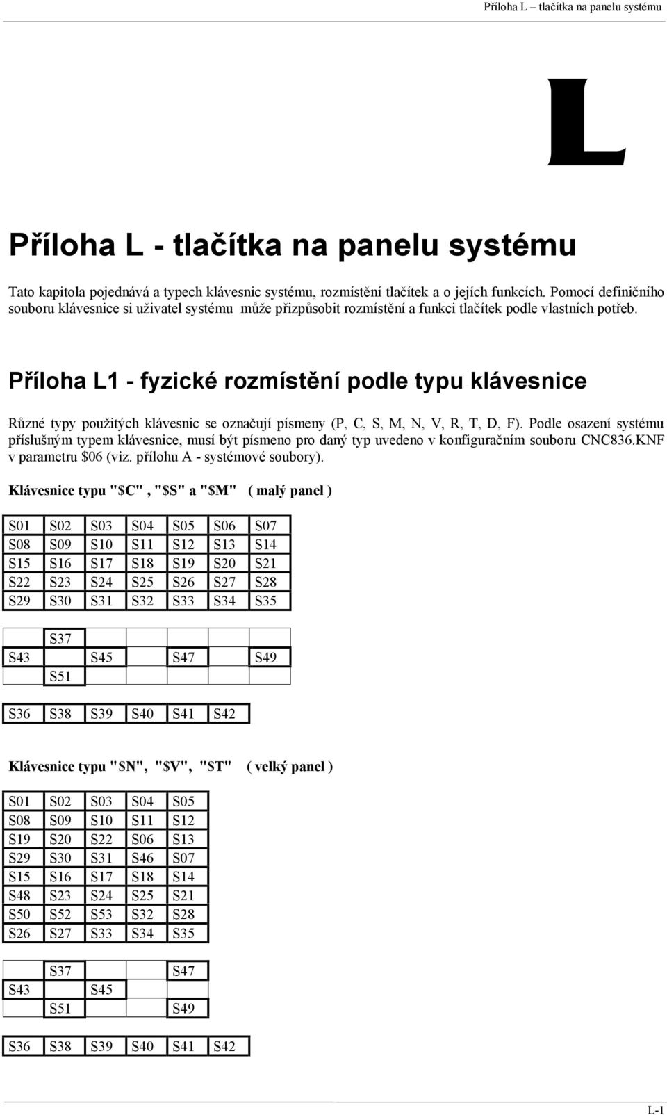 Příloha L1 - fyzické rozmístění podle typu klávesnice Různé typy použitých klávesnic se označují písmeny (P, C, S, M, N, V, R, T, D, F).