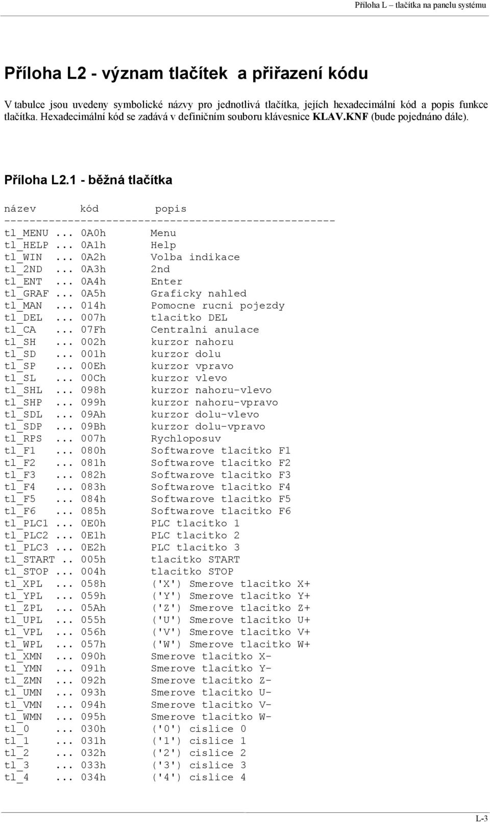 .. 0A0h Menu tl_help... 0A1h Help tl_win... 0A2h Volba indikace tl_2nd... 0A3h 2nd tl_ent... 0A4h Enter tl_graf... 0A5h Graficky nahled tl_man... 014h Pomocne rucni pojezdy tl_del.