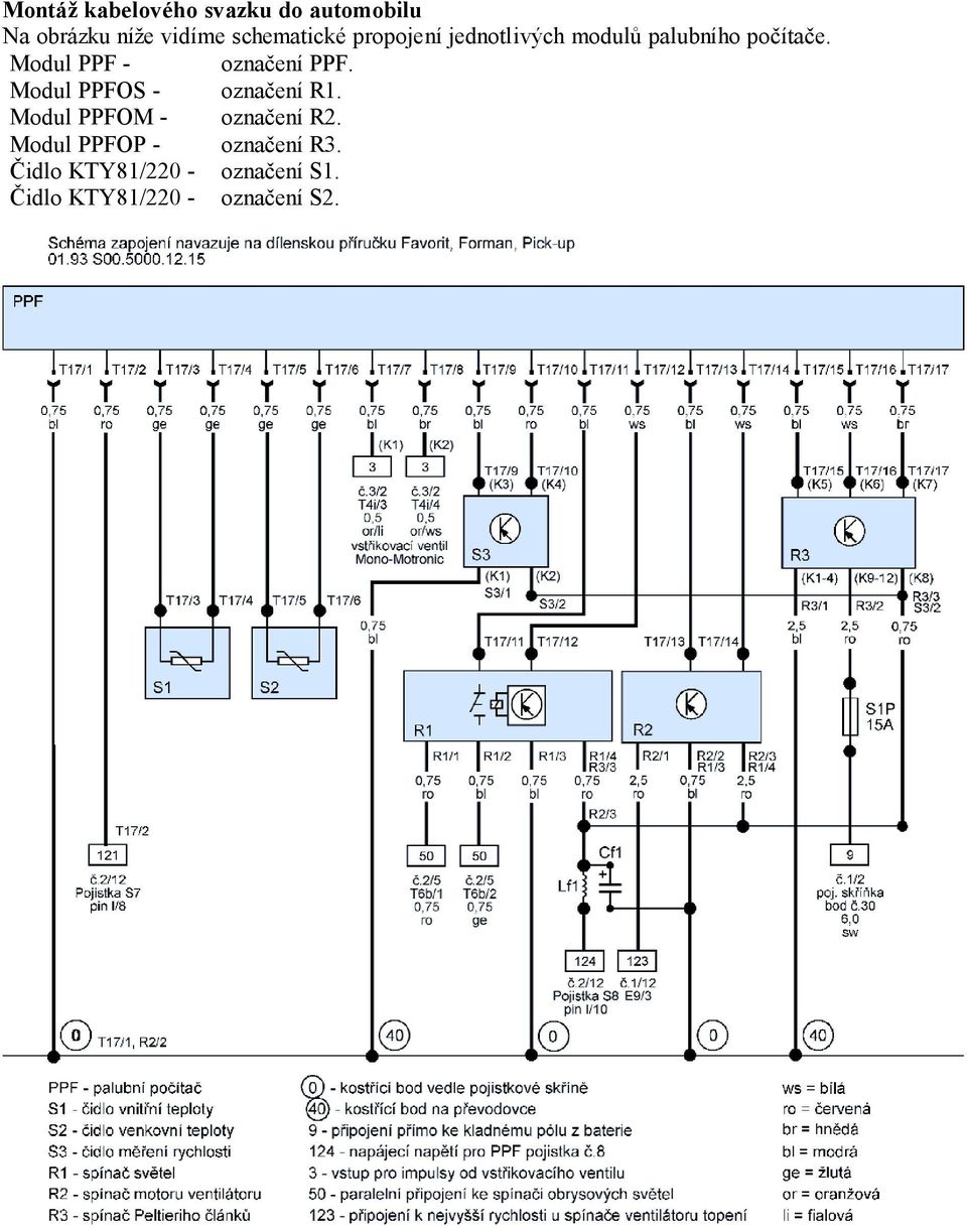 Modul PPF - označení PPF. Modul PPFOS - označení R1.