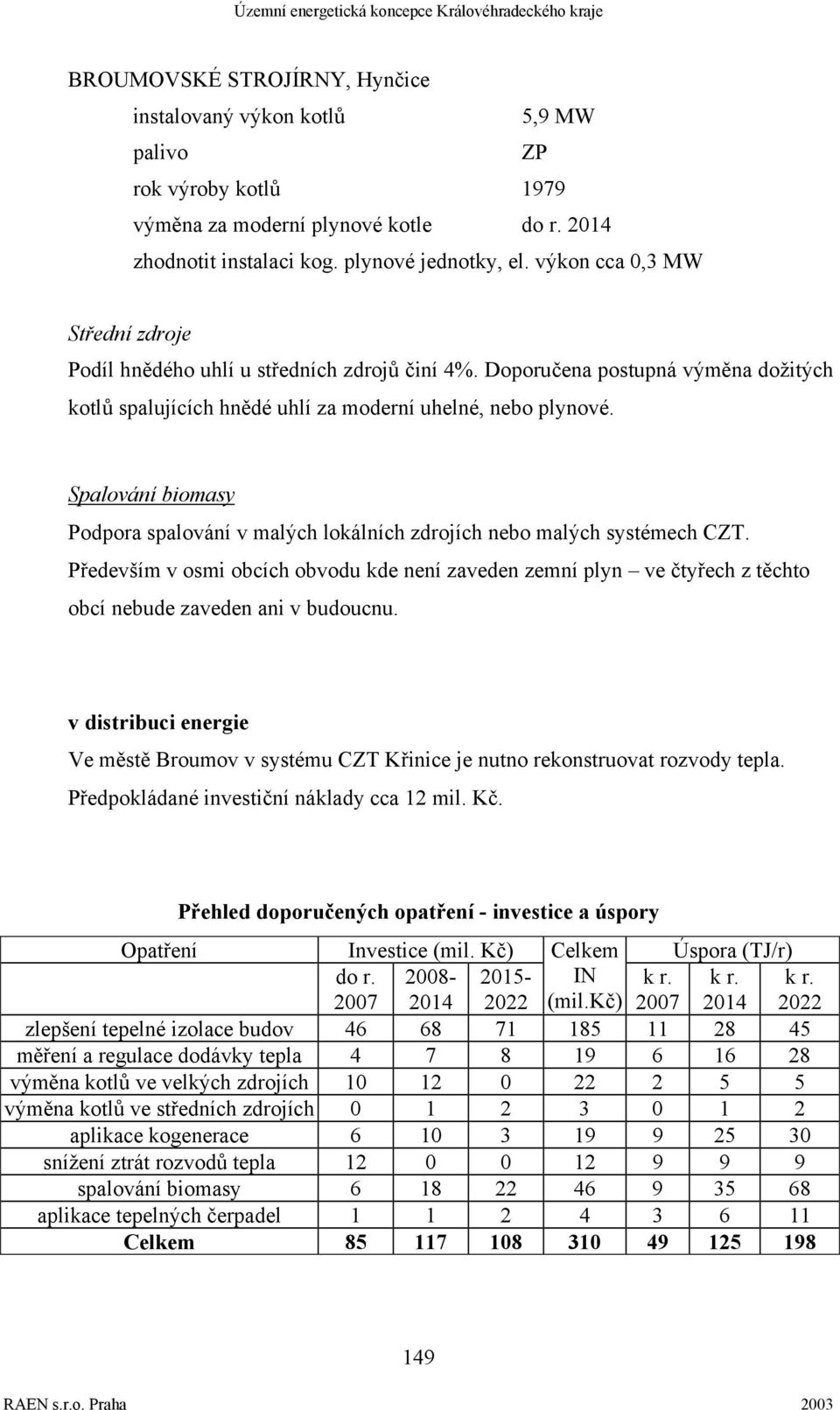 Spalování biomasy Podpora spalování v malých lokálních zdrojích nebo malých systémech CZT.