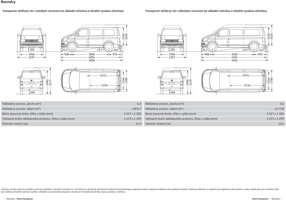 prostor, plocha (m 2 ) 4,3 Nákladový prostor, plocha (m 2 ) 5,0 Nákladový prostor, objem (m 3 ) 5,8/6,7 Nákladový prostor, objem (m 3 ) 6,7/7,8 Boční posuvné dveře, šířka x výška (mm) 1 017 x 1 282
