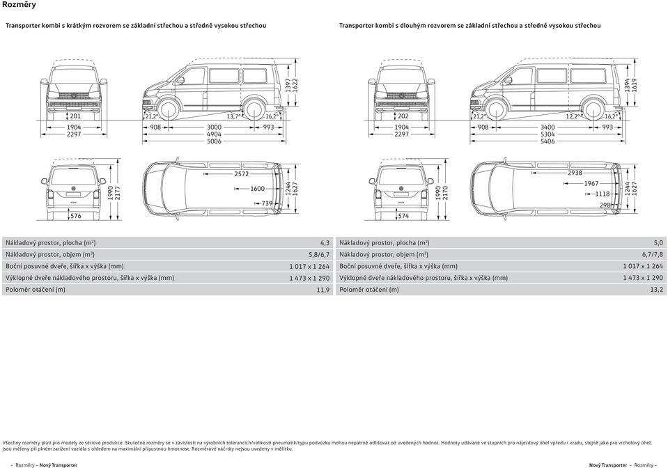prostor, plocha (m 2 ) Nákladový prostor, objem (m 3 ) Boční posuvné dveře, šířka x výška (mm) Výklopné dveře nákladového prostoru, šířka x výška (mm) Poloměr otáčení (m) 4,3 Nákladový prostor,