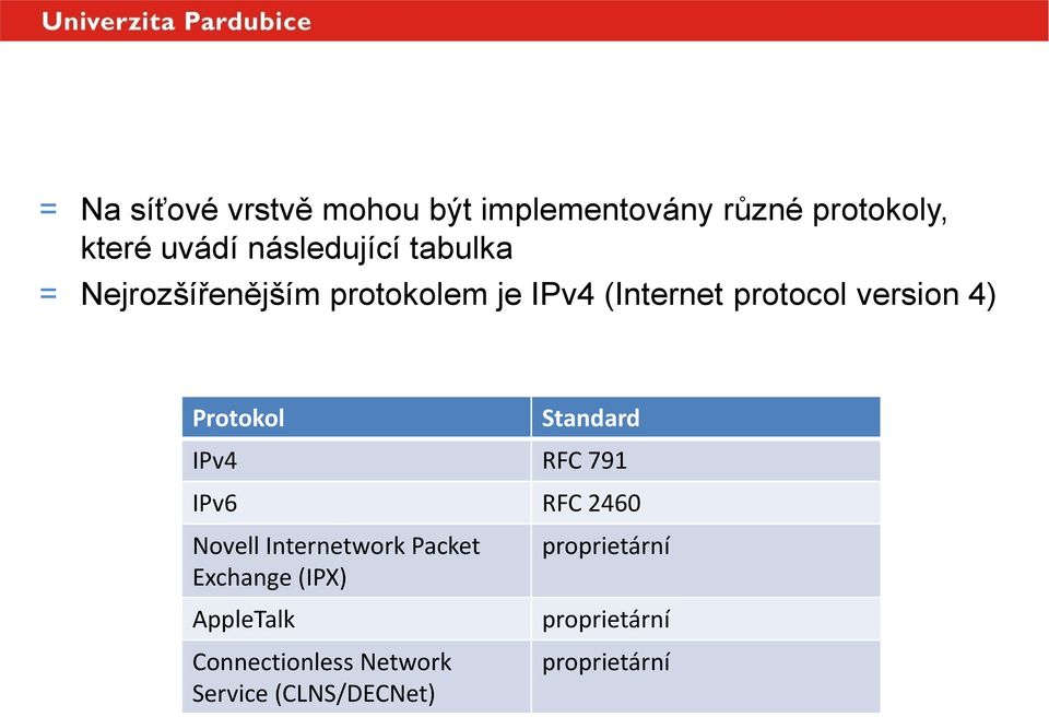 4) Protokol Standard IPv4 RFC 791 IPv6 RFC 2460 Novell Internetwork Packet Exchange (IPX)