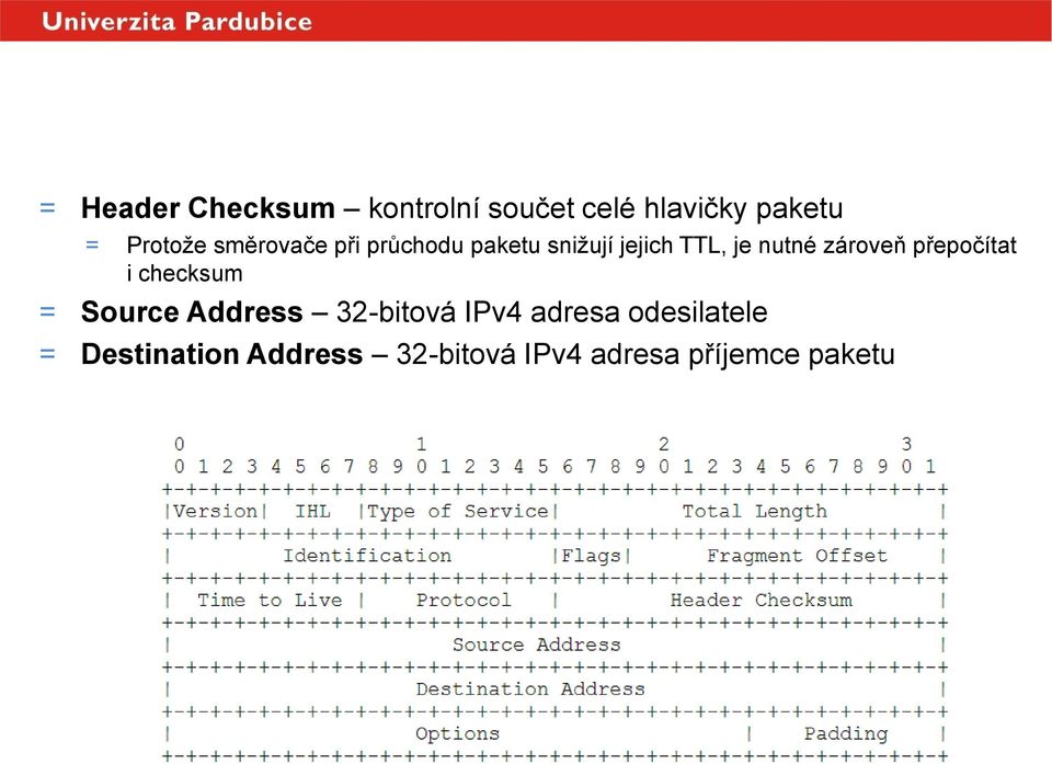 nutné zároveň přepočítat i checksum = Source Address 32-bitová IPv4