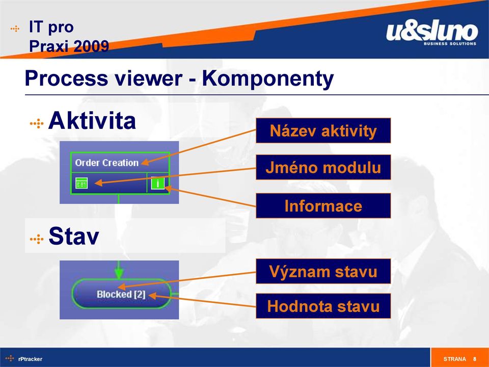 aktivity Jméno modulu Stav