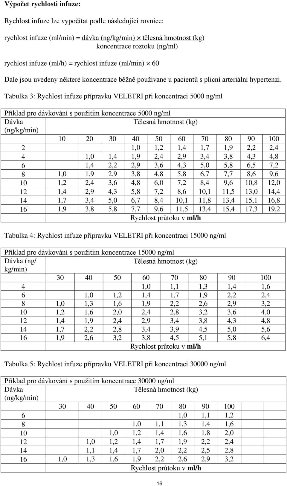 Tabulka 3: Rychlost infuze přípravku VELETRI při koncentraci 5000 ng/ml Příklad pro dávkování s použitím koncentrace 5000 ng/ml Dávka Tělesná hmotnost (kg) (ng/kg/min) 10 20 30 40 50 60 70 80 90 100