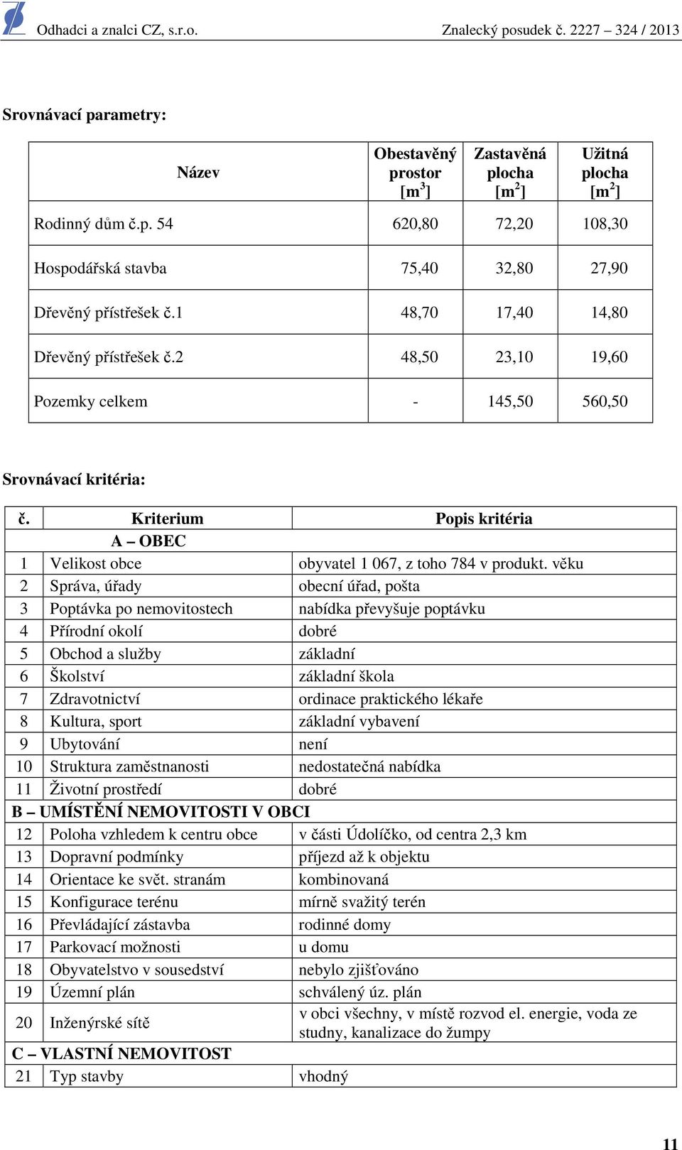 Kriterium Popis kritéria A OBEC 1 Velikost obce obyvatel 1 067, z toho 784 v produkt.