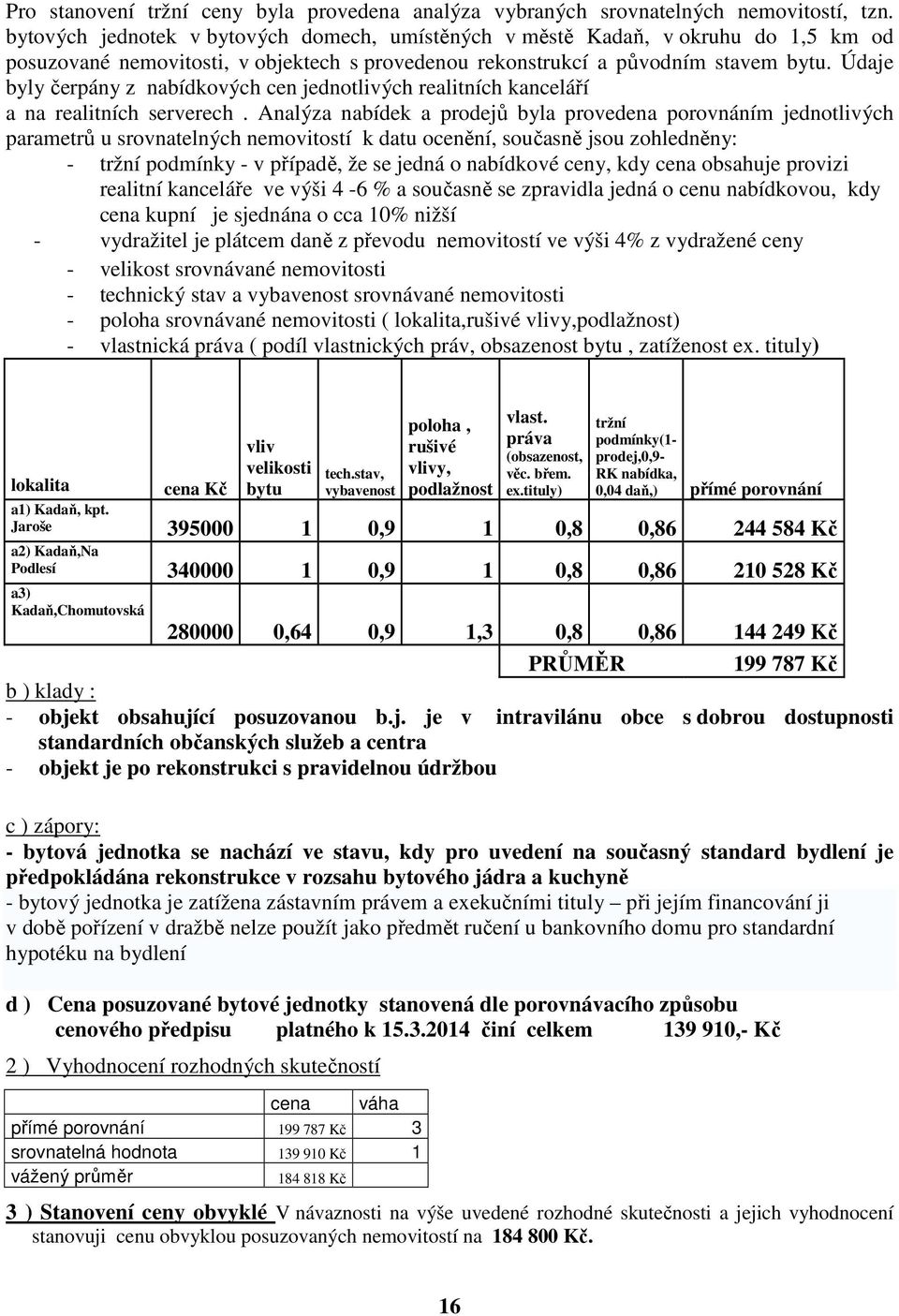 Údaje byly čerpány z nabídkových cen jednotlivých realitních kanceláří a na realitních serverech.