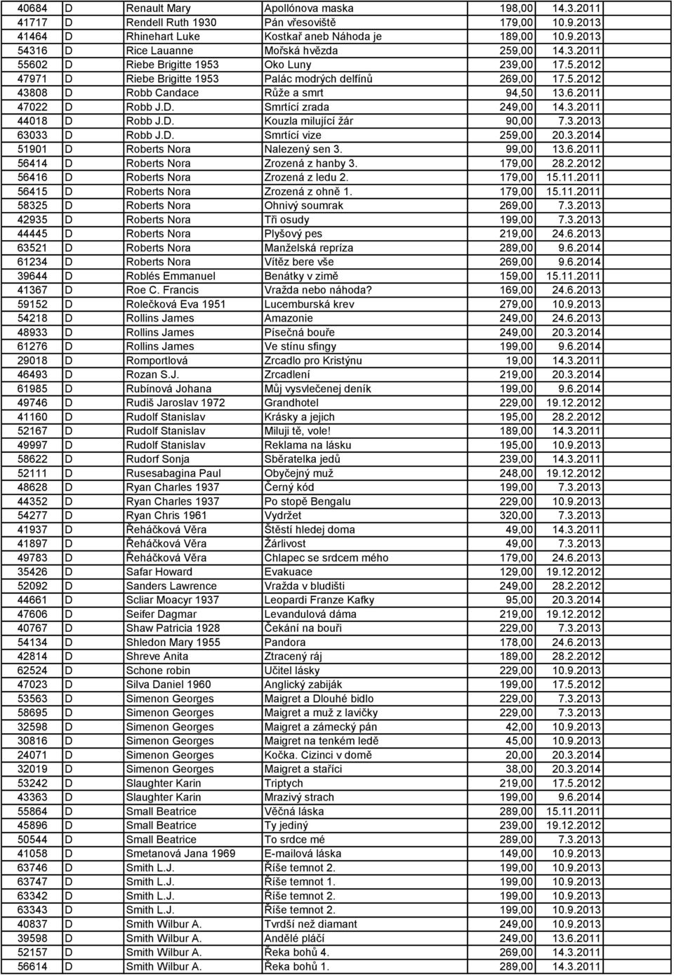 3.2011 44018 D Robb J.D. Kouzla milující žár 90,00 7.3.2013 63033 D Robb J.D. Smrtící vize 259,00 20.3.2014 51901 D Roberts Nora Nalezený sen 3. 99,00 13.6.2011 56414 D Roberts Nora Zrozená z hanby 3.