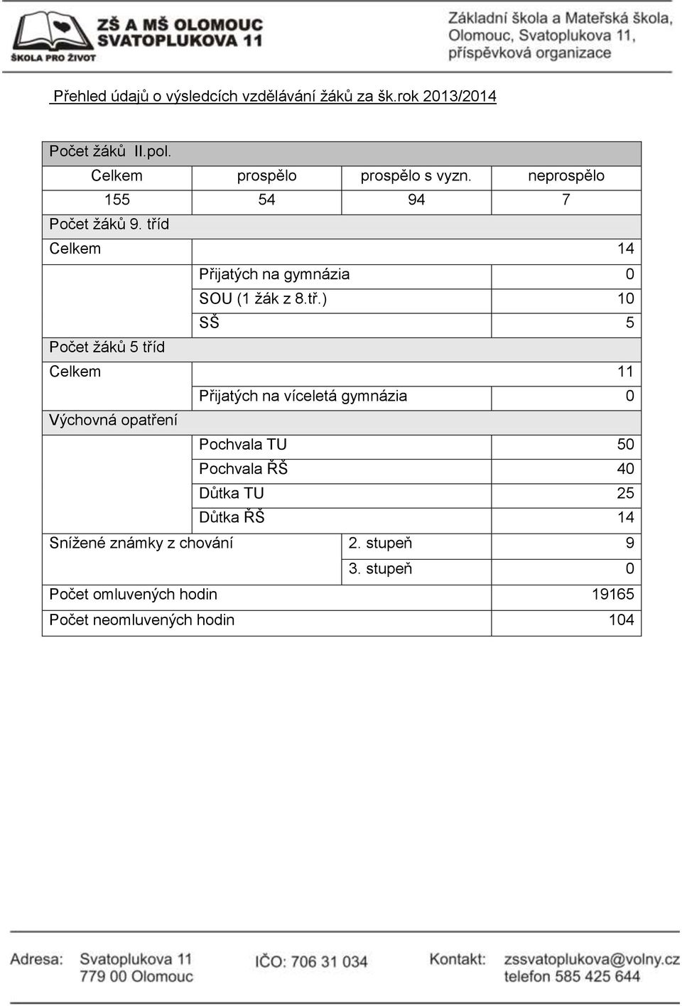 d Celkem 14 Přijatých na gymnázia 0 SOU (1 žák z 8.tř.