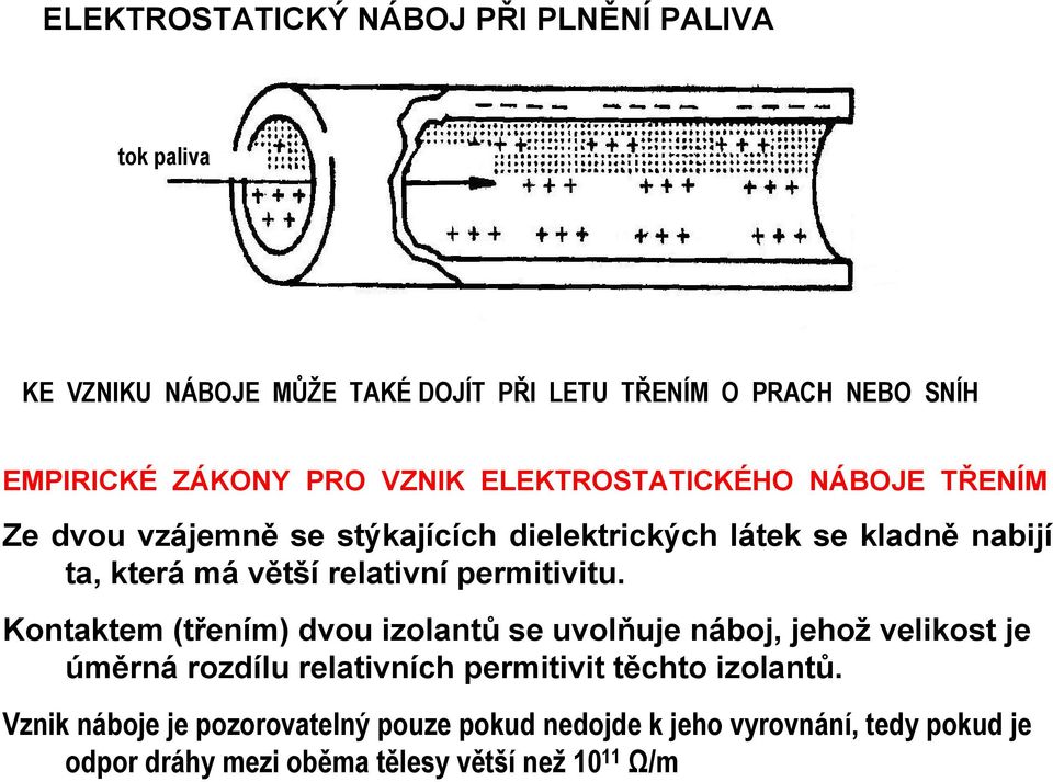 relativní permitivitu.