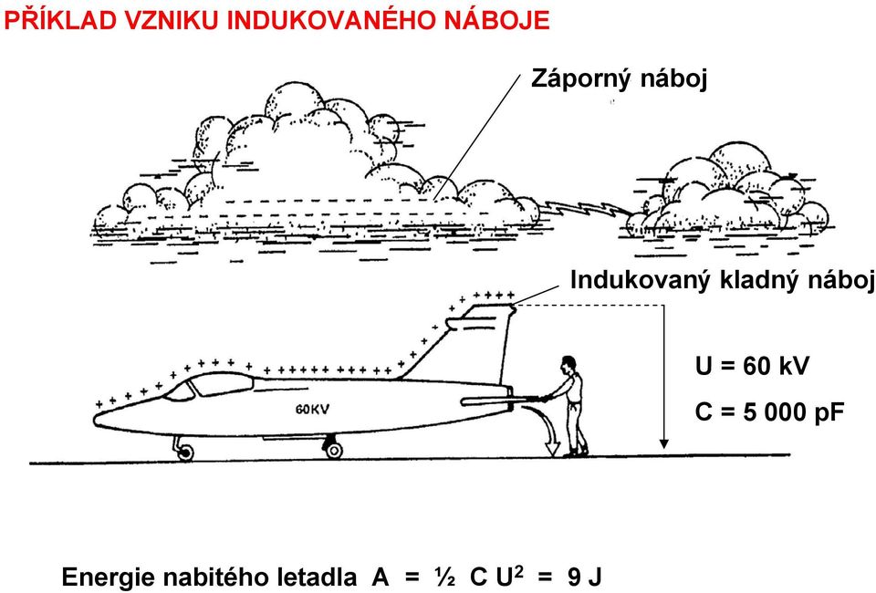 náboj U = 60 kv C = 5 000 pf