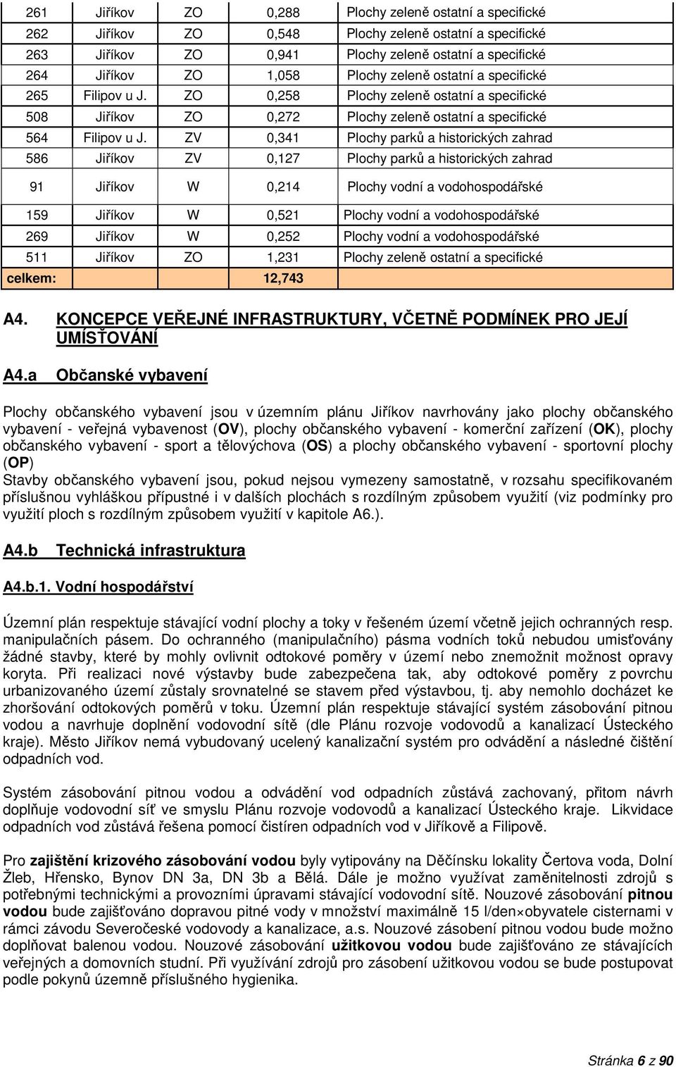 ZV 0,341 Plochy parků a historických zahrad 586 Jiříkov ZV 0,127 Plochy parků a historických zahrad 91 Jiříkov W 0,214 Plochy vodní a vodohospodářské 159 Jiříkov W 0,521 Plochy vodní a