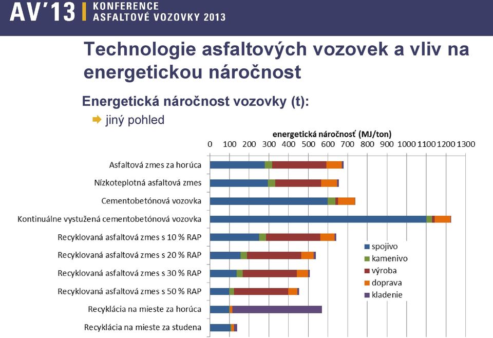 energetickou náročnost