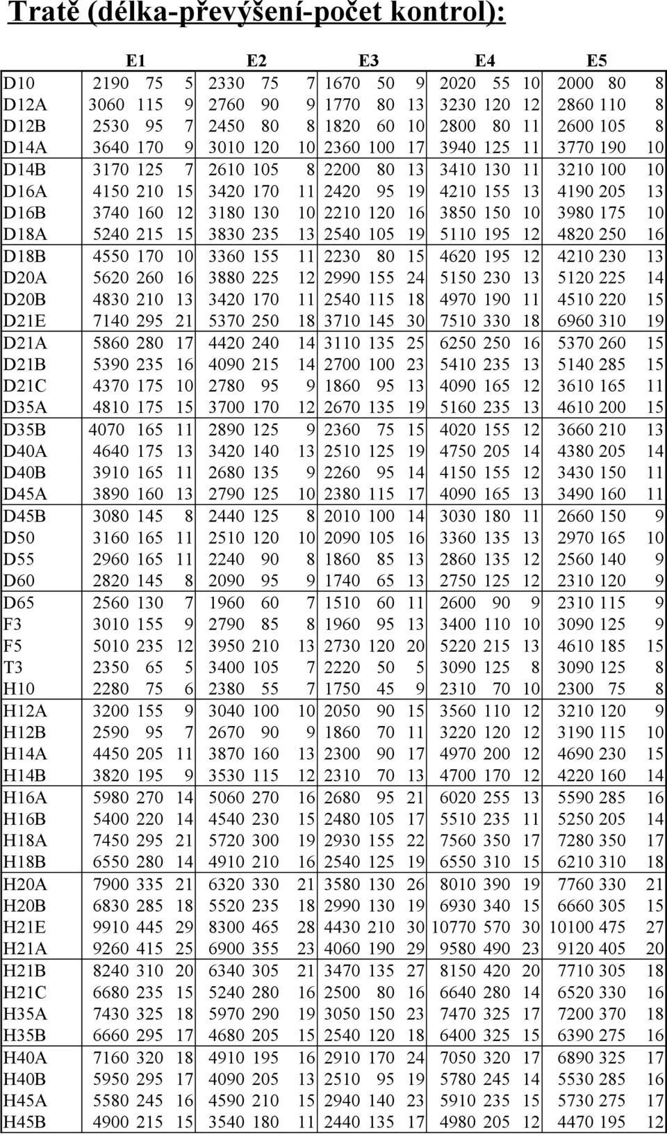 155 13 4190 205 13 D16B 3740 160 12 3180 130 10 2210 120 16 3850 150 10 3980 175 10 D18A 5240 215 15 3830 235 13 2540 105 19 5110 195 12 4820 250 16 D18B 4550 170 10 3360 155 11 2230 80 15 4620 195