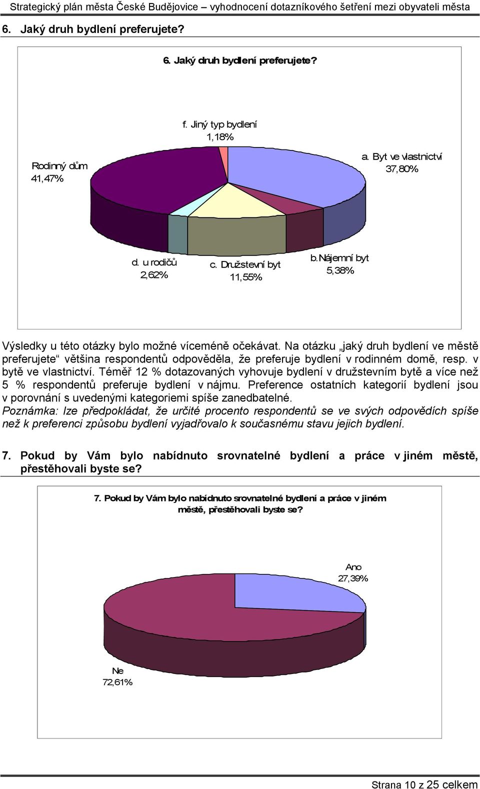 v bytě ve vlastnictví. Téměř 12 % dotazovaných vyhovuje bydlení v družstevním bytě a více než 5 % respondentů preferuje bydlení v nájmu.