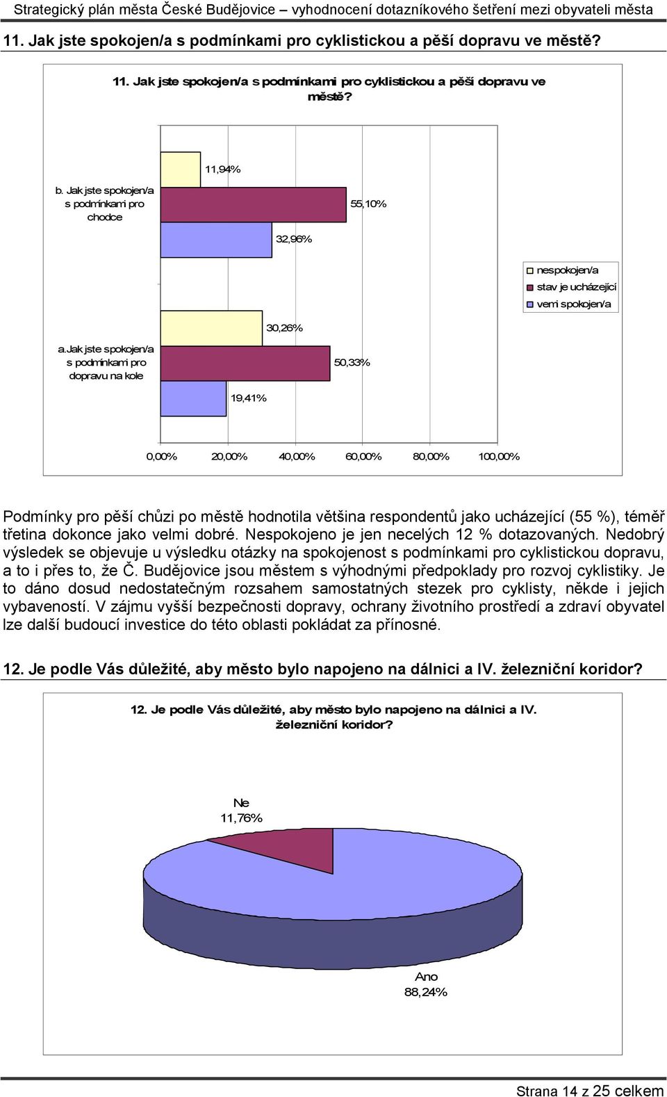 jak jste spokojen/a s podmínkami pro dopravu na kole 50,33% 19,41% 0,00% 20,00% 40,00% 60,00% 80,00% 100,00% Podmínky pro pěší chůzi po městě hodnotila většina respondentů jako ucházející (55 %),