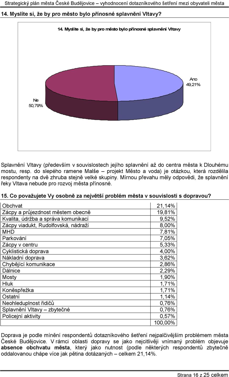 do slepého ramene Malše projekt Město a voda) je otázkou, která rozdělila respondenty na dvě zhruba stejně velké skupiny.