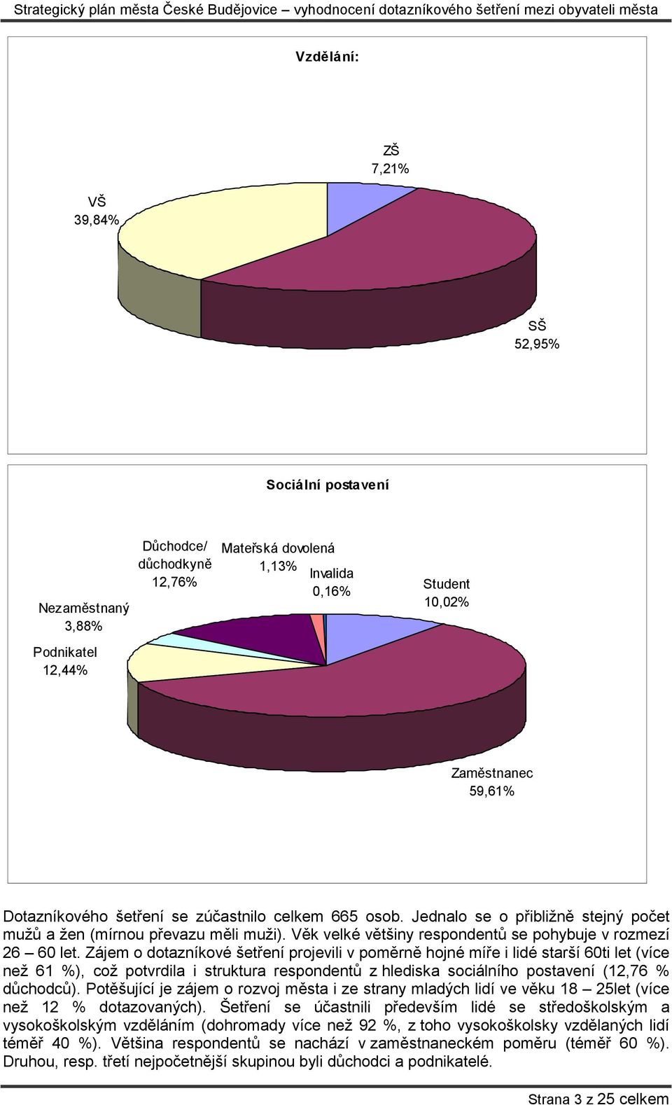 Zájem o dotazníkové šetření projevili v poměrně hojné míře i lidé starší 60ti let (více než 61 %), což potvrdila i struktura respondentů z hlediska sociálního postavení (12,76 % důchodců).