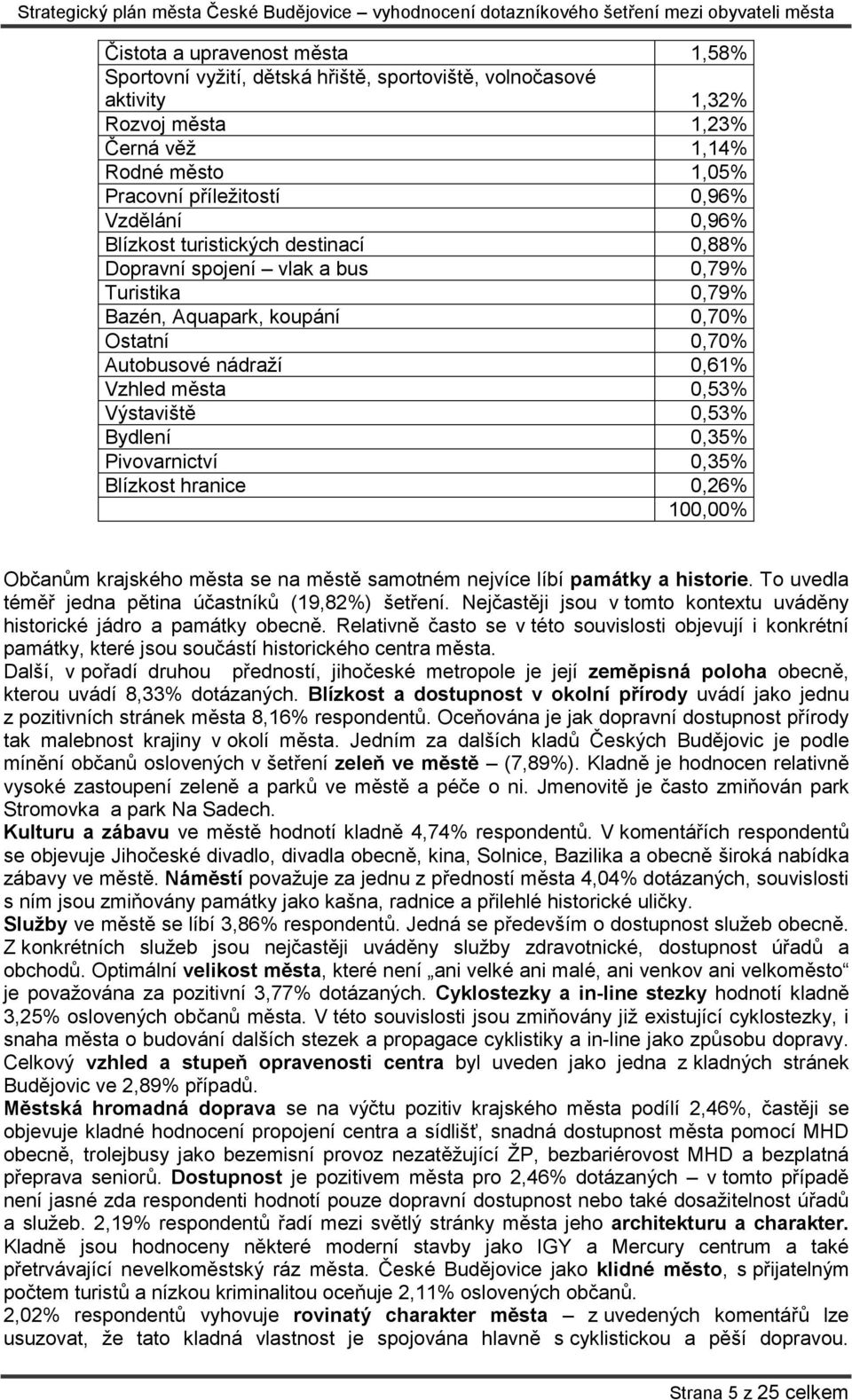 Bydlení 0,35% Pivovarnictví 0,35% Blízkost hranice 0,26% 100,00% Občanům krajského města se na městě samotném nejvíce líbí památky a historie. To uvedla téměř jedna pětina účastníků (19,82%) šetření.