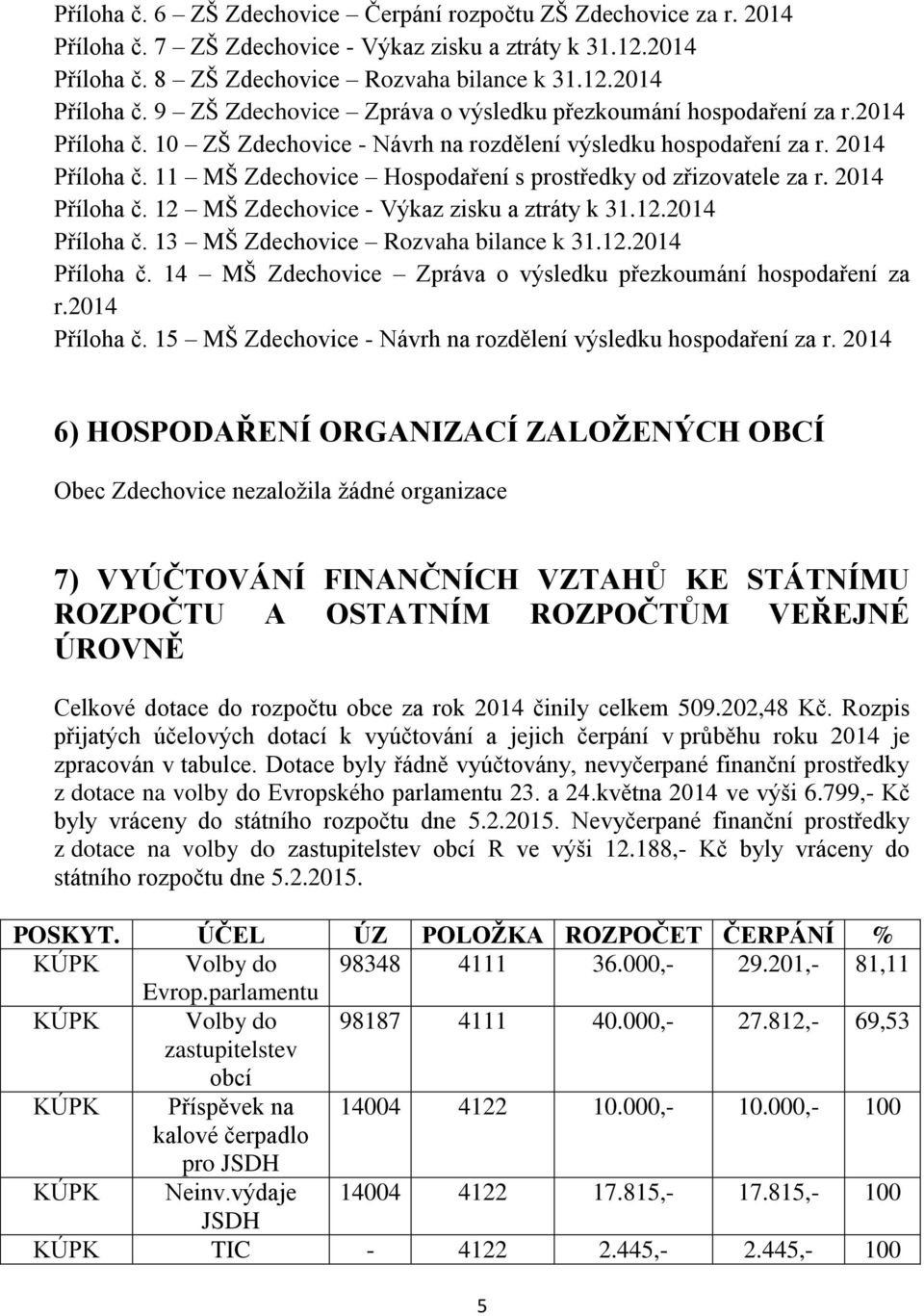 12.2014 Příloha č. 13 MŠ Zdechovice Rozvaha bilance k 31.12.2014 Příloha č. 14 MŠ Zdechovice Zpráva o výsledku přezkoumání hospodaření za r.2014 Příloha č. 15 MŠ Zdechovice - Návrh na rozdělení výsledku hospodaření za r.