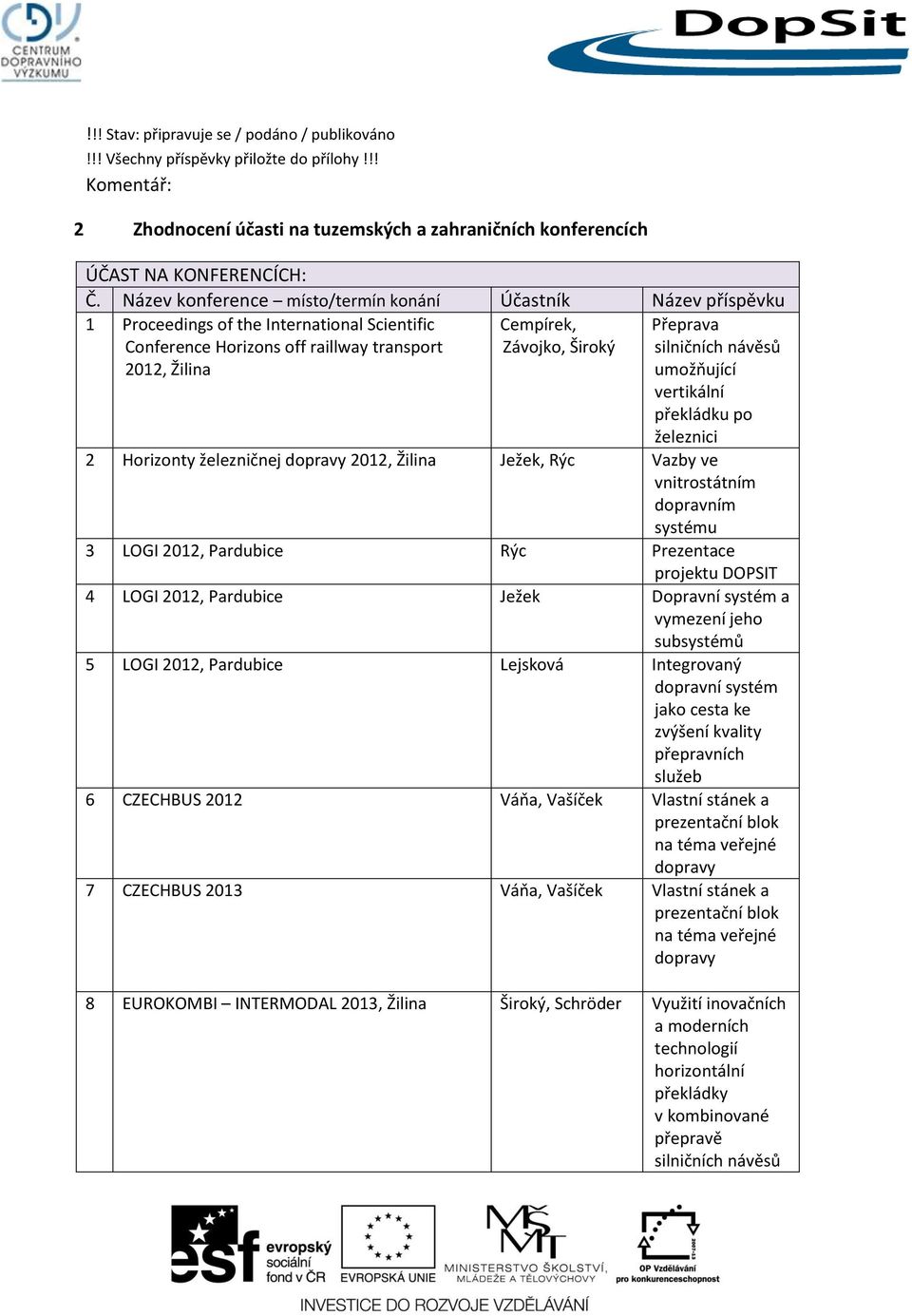 silničních návěsů umožňující vertikální překládku po železnici 2 Horizonty železničnej dopravy 2012, Žilina Ježek, Rýc Vazby ve vnitrostátním dopravním systému 3 LOGI 2012, Pardubice Rýc Prezentace