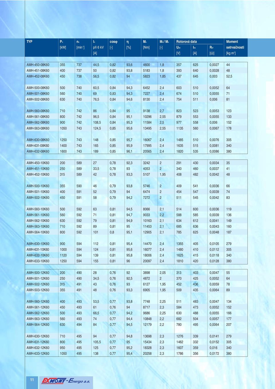 510 0,0055 71 AMH50208K60 7 76,5 0,84 94,6 8130 754 511 0,006 81 AMH08K60 710 7 86 0,84 95 9138 2,7 823 523 0,0053 123 AMH56108K60 800 7 96,5 0,84 95,1 10296 2,55 879 553 0,0055 133 AMH56208K60 7