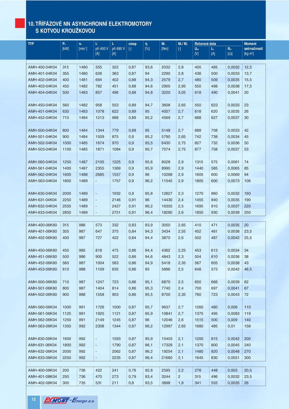 AMH56106K04 AMH56206K04 AMH56306K04 AMH06K04 AMH63106K04 AMH606K04 AMH63306K04 AMH008K04 AMH108K04 AMH208K04 TYP 315 5 0 710 800 1000 0 10 1600 00 00 2 2550 2850 315 5 0 610 710 800 1000 1125 10 1600