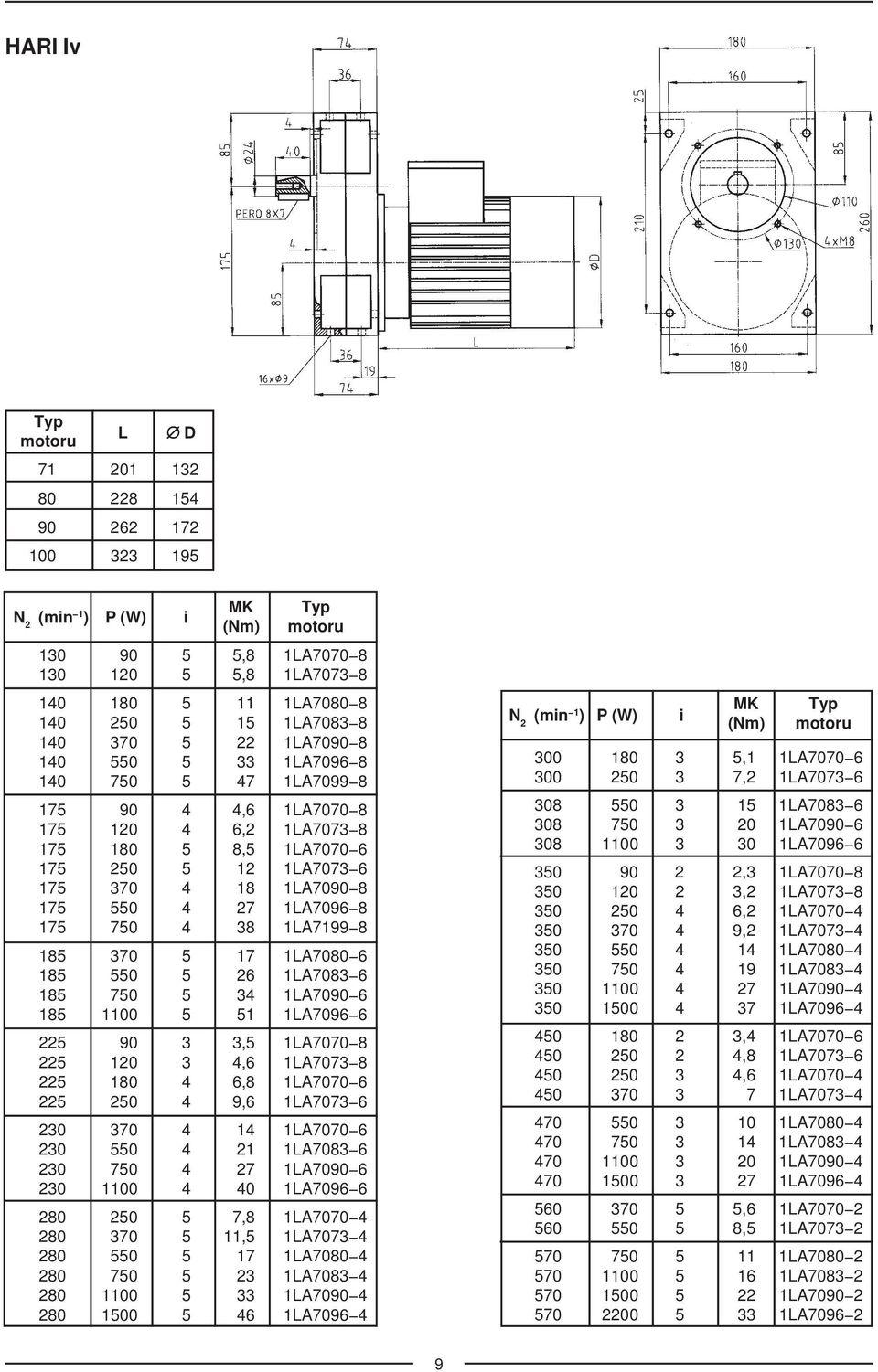 750 4 38 1LA7199-8 185 370 5 17 1LA7080-6 185 550 5 26 1LA7083-6 185 750 5 34 1LA7090-6 185 1100 5 51 1LA7096-6 225 90 3 3,5 1LA7070-8 225 120 3 4,6 1LA7073-8 225 180 4 6,8 1LA7070-6 225 250 4 9,6