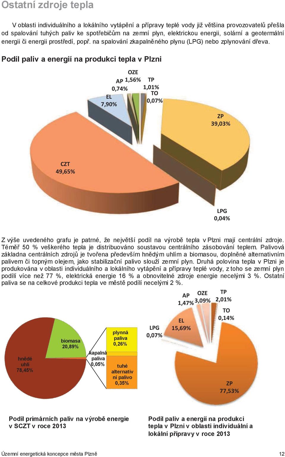 "# Z výše uvedeného grafu je patrné, že nejvtší podíl na výrob tepla v Plzni mají centrální zdroje. Tém 50 % veškerého tepla je distribuováno soustavou centrálního zásobování teplem.