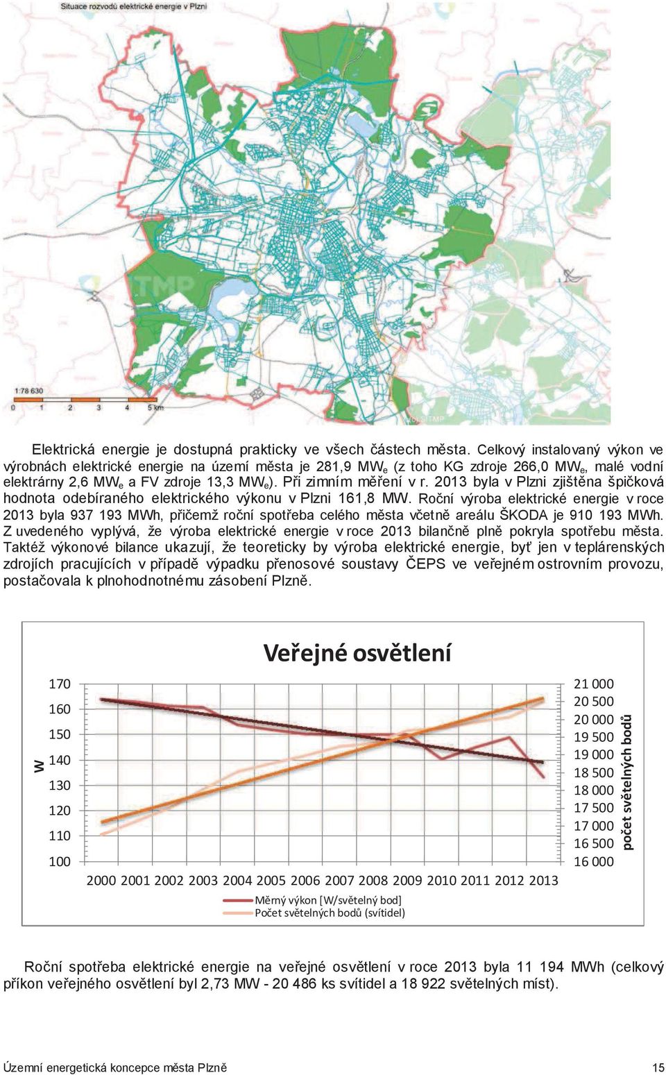 2013 byla v Plzni zjištna špiková hodnota odebíraného elektrického výkonu v Plzni 161,8 MW.