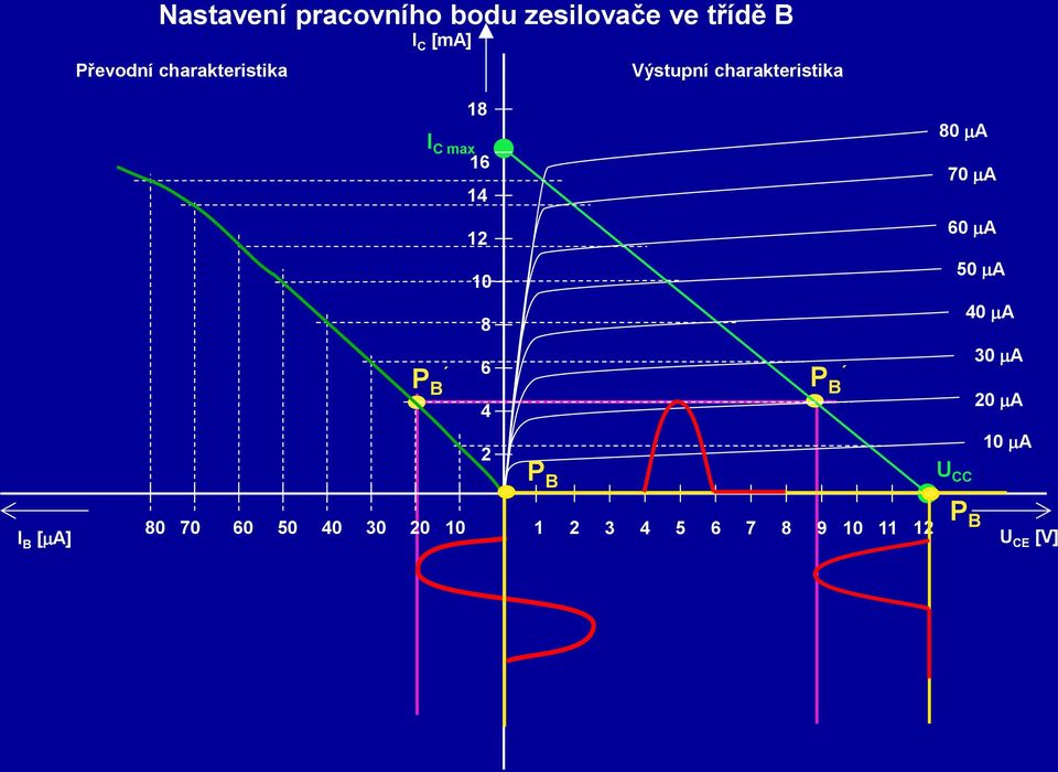 4 0 8 6 P B P B 4 P B 80 ma 70 ma 60 ma 50 ma 40 ma 30 ma 0 ma