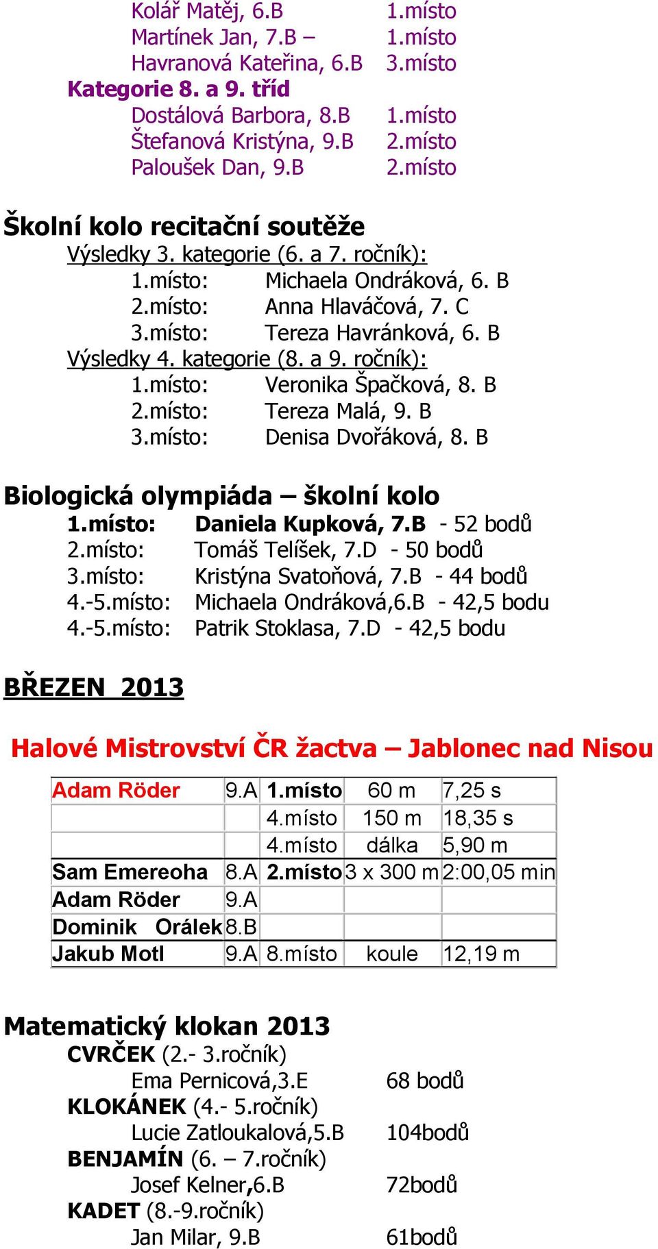 B Výsledky 4. kategorie (8. a 9. ročník): 1.místo: Veronika Špačková, 8. B 2.místo: Tereza Malá, 9. B 3.místo: Denisa Dvořáková, 8. B Biologická olympiáda školní kolo 1.místo: 2.místo: 3.místo: 4.-5.