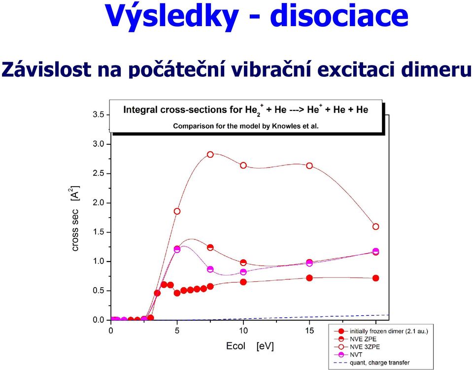 Závislost na