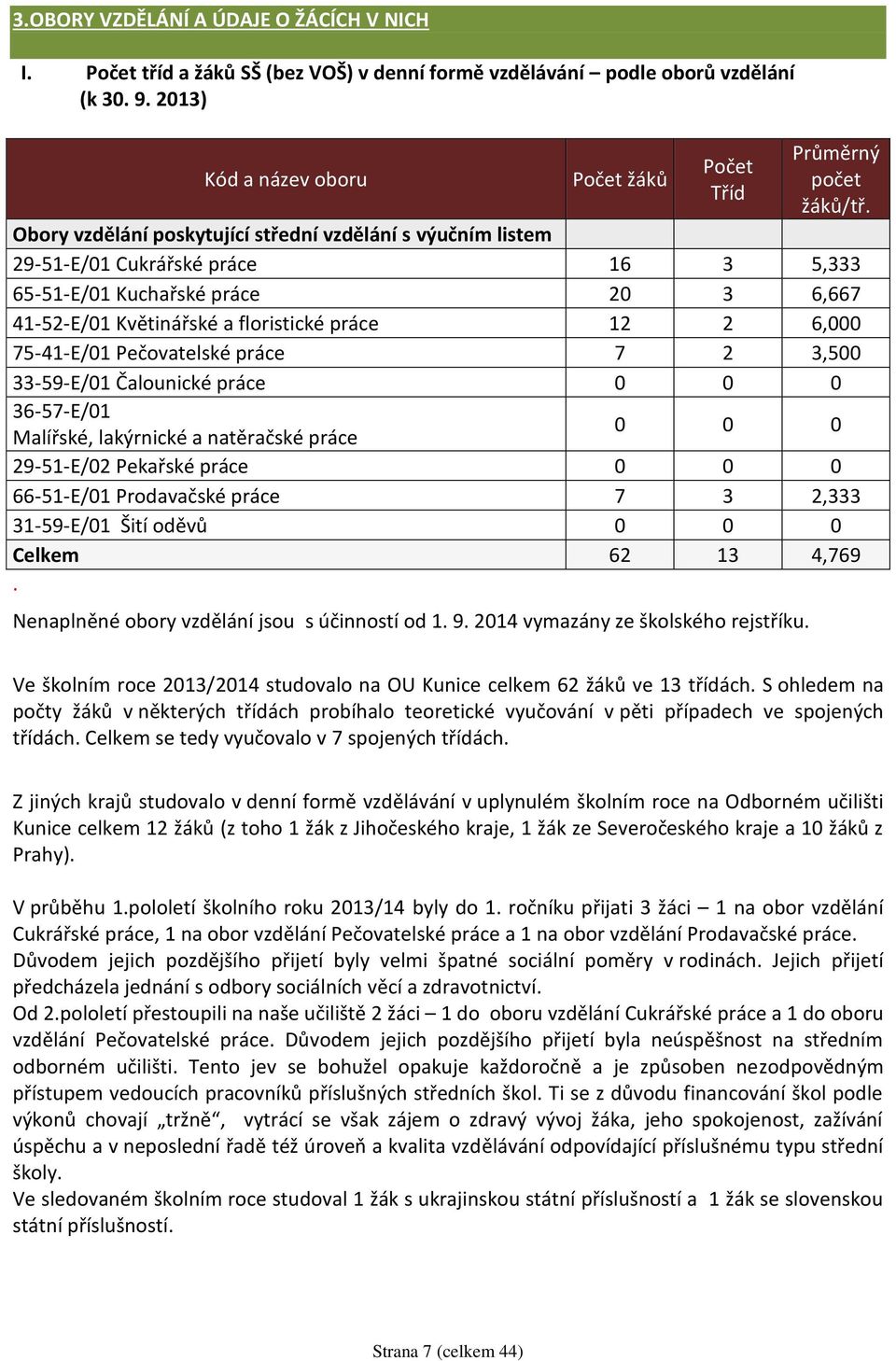 75-41-E/01 Pečovatelské práce 7 2 3,500 33-59-E/01 Čalounické práce 0 0 0 36-57-E/01 Malířské, lakýrnické a natěračské práce 0 0 0 29-51-E/02 Pekařské práce 0 0 0 66-51-E/01 Prodavačské práce 7 3